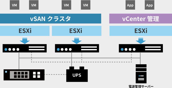 通常のUPS構成のイメージ