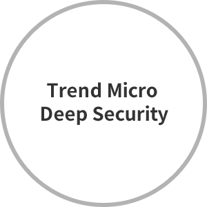 Trend Micro Deep Security