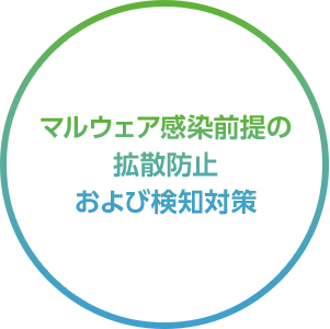 マルウェア感染前提の拡散防止および検知対策