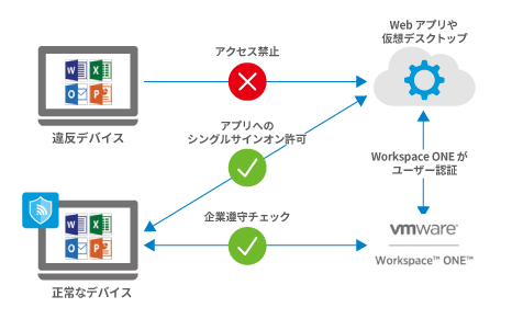 端末ごとの禁止設定はもう限界のイメージ