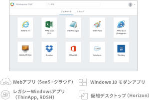 ポータルからセルフサービスでアプリ追加のイメージ