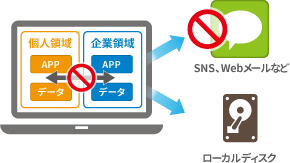 企業データを守るのイメージ