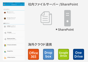 オフラインでも安全にコンテンツへアクセスのイメージ