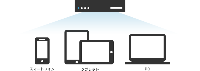 しかし今は Workspace ONE を使えばこれらのデバイスを一元管理することが可能です。のイメージ