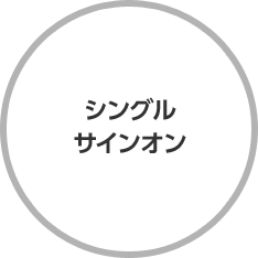 シングルサインオン