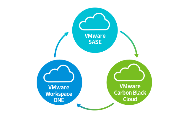 VMware Anywhere Workspace の図