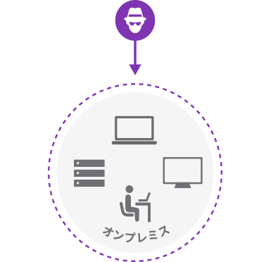 ネットワーク製品が境界の画像
