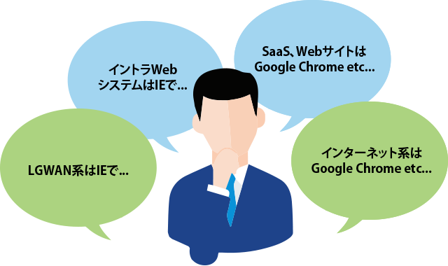 ブラウザの使い分けイメージ