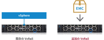 納品されたVxRailをラックにマウントの画像
