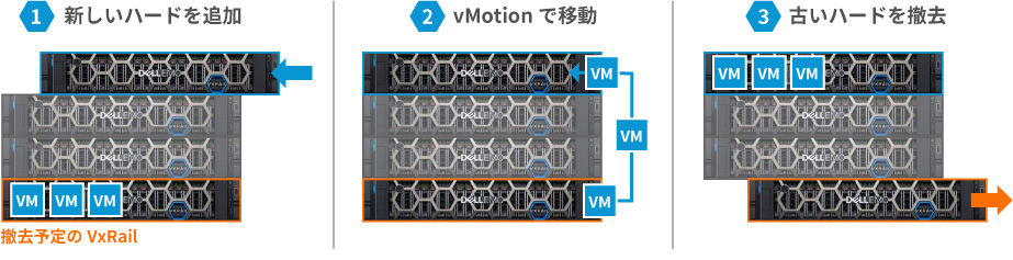 既存のシステムからのデータ移行も簡単にの画像