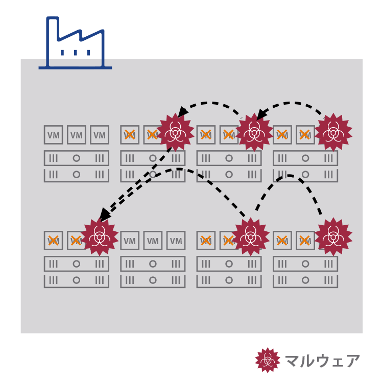 侵入した脅威の横感染の図