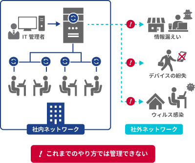 デバイス管理の画像