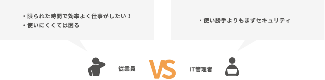 「生産性とセキュリティ」で従業員とIT管理者の意見が対立の画像