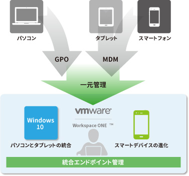 多様化するデバイスへの対応の画像