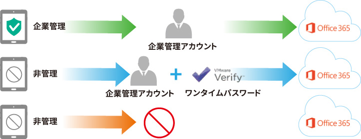 企業情報の保護